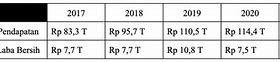 Saham Gudang Garam 5 Tahun Terakhir